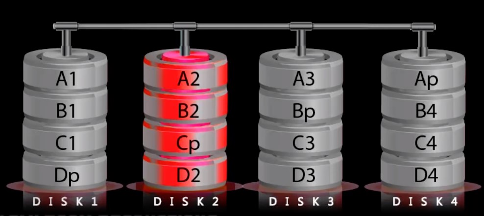 raid data recovery